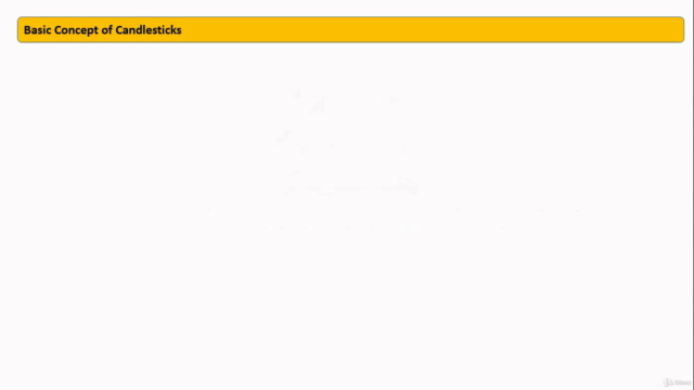 Candlestick pattern trading – Screenshot 1