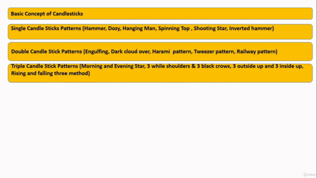Candlestick pattern trading – Screenshot 2