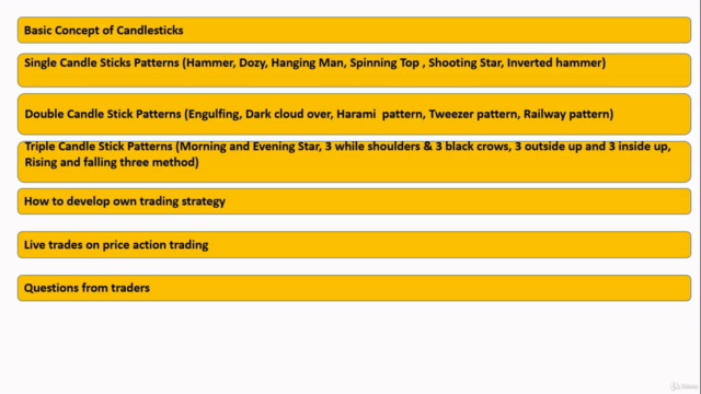 Candlestick pattern trading – Screenshot 3