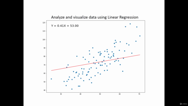 linear regression in rstudio