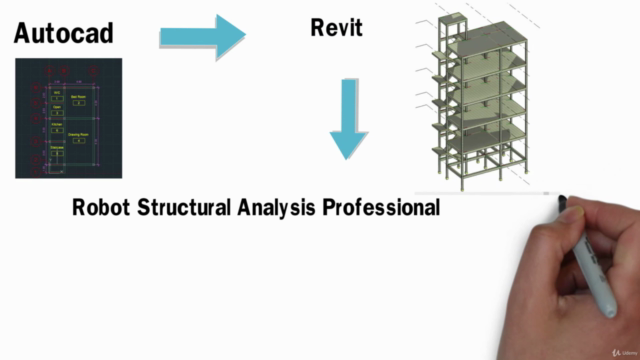 Autodesk Revit & Robot Structural Analysis – Screenshot 1