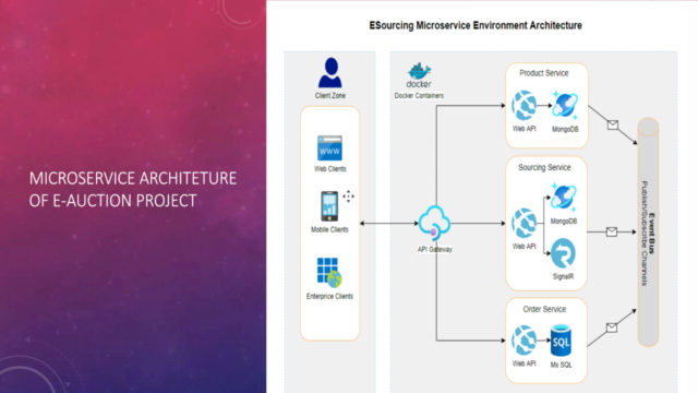 .Net 5.0 & Microservice Architecture Proje İnşa Etme – Screenshot 4