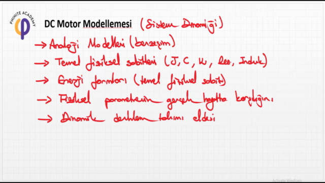 Sistem Dinamiği ile DC Motor Matlab Modellemesi – Screenshot 4