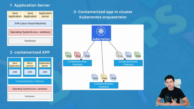 DevOps Integral Docker, Kubernetes, Jenkins, GitFlow CI CD – Screenshot 2