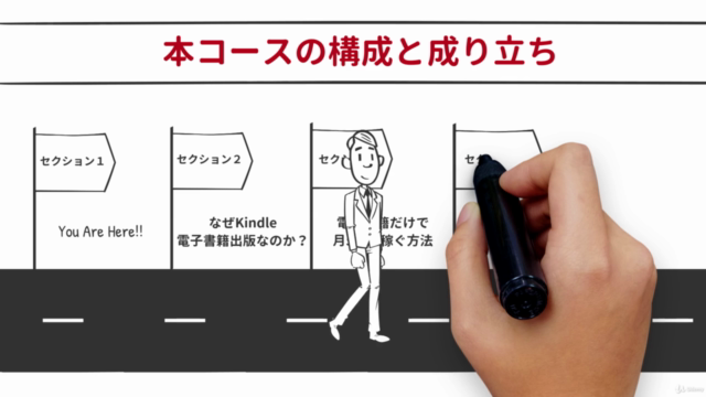世界一やさしいKindle電子書籍出版の教科書 – Screenshot 4