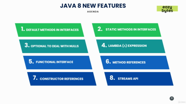 Java 7 & Java 8 new features with Lambdas & Streams – Screenshot 1