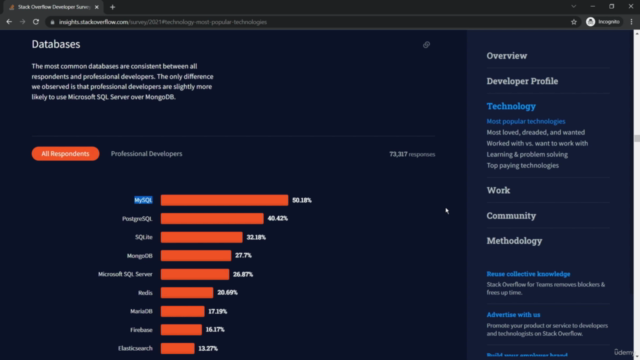 Practical Database Guide with RDBMS(MySQL) & NoSQL(MongoDB) – Screenshot 4