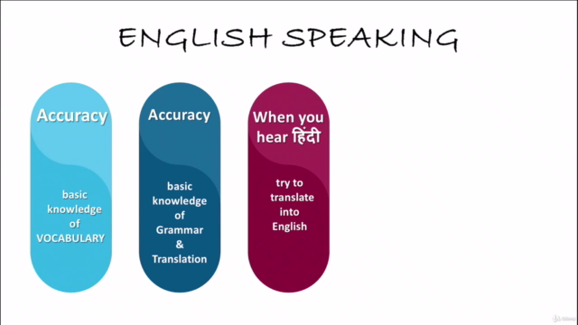 Complete English Grammar Course 2021 in Hindi ,Upgrade Now – Screenshot 1