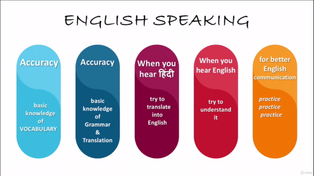 Complete English Grammar Course 2021 in Hindi ,Upgrade Now – Screenshot 2