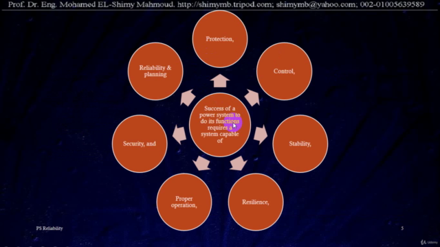 Power System Reliability Concepts – Screenshot 1