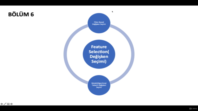 Azure Machine Learning Studio (Kodlamasız MakineÖğrenmesi) – Screenshot 4