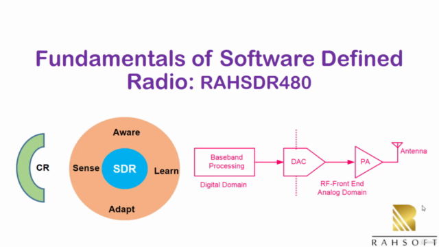 Fundamentals of SDR, Software Defined Radio -An Introduction – Screenshot 1