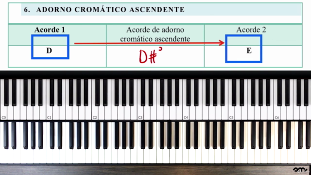 Armonía moderna y teoría musical aplicada al piano. Vol 2 – Screenshot 1