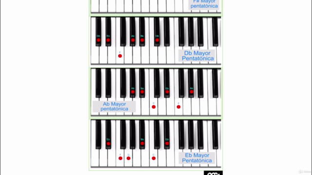 Armonía moderna y teoría musical aplicada al piano. Vol 2 – Screenshot 2
