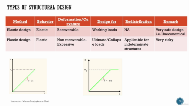 Basics of Bridge Engineering – Screenshot 4
