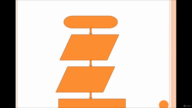 Learn Flowchart and Pseudocode Programming from Scratch – Screenshot 2