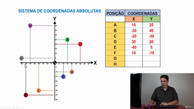 Curso de programação de Fresamento CNC Siemens 810d – Screenshot 1