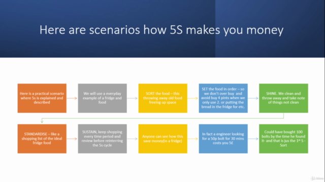 5s training - implementation and understanding – Screenshot 3