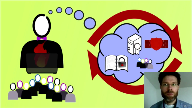 IT Security for General/Project Managers – Screenshot 1