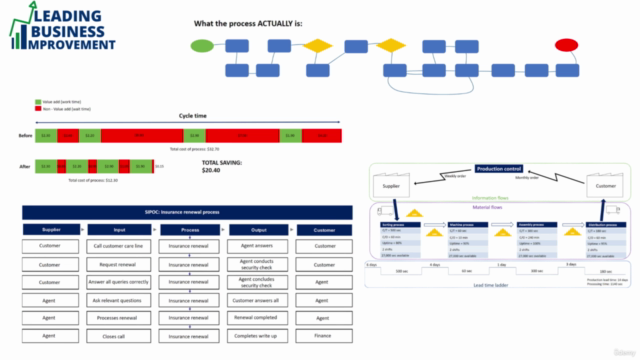 Process Improvement: Lean out your operation - Screenshot_01