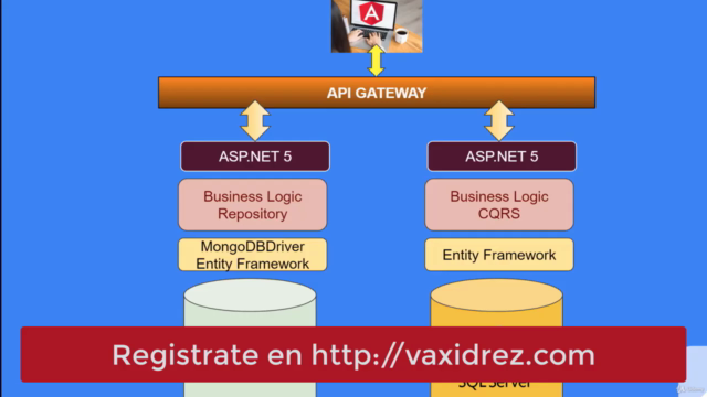 DevOps y Docker Kubernetes Microservice Azure - ASP.NET Core – Screenshot 2