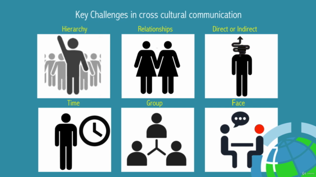 Cross-Cultural Email Mistakes That Can Destroy Your Business – Screenshot 4