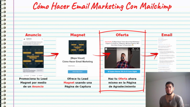 Mailchimp 2024: Cómo Hacer Email Marketing - Screenshot_01