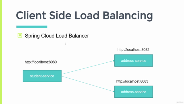 Microservices with Java Spring Boot and Spring Cloud – Screenshot 2