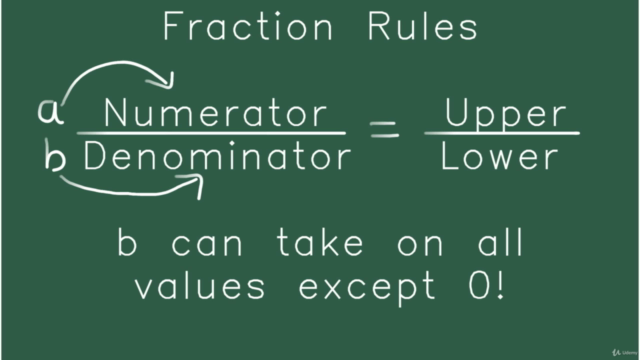Learn basics of Fractions and Decimals from Scratch – Screenshot 4