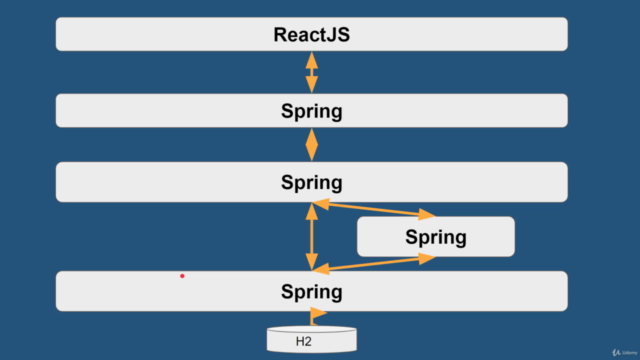 Integracja Spring Framework i ReactJS – Screenshot 1