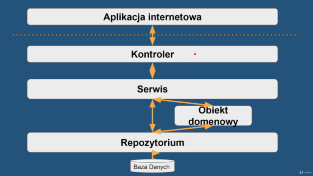 Integracja Spring Framework i ReactJS – Screenshot 2