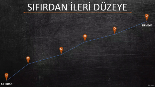 Microsoft PowerPoint A-Z | Sıfırdan Uzmanlığa Eğitim Seti – Screenshot 1