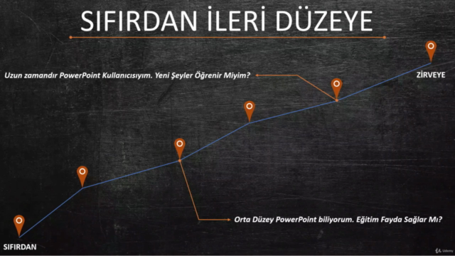 Microsoft PowerPoint A-Z | Sıfırdan Uzmanlığa Eğitim Seti – Screenshot 2