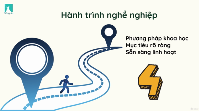 Tự hướng nghiệp dành cho học sinh cấp 3 – Screenshot 2