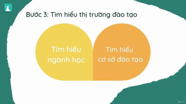 Tự hướng nghiệp dành cho học sinh cấp 3 – Screenshot 3