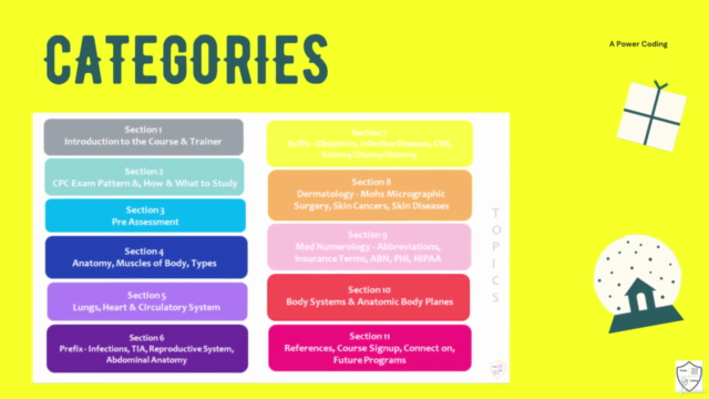 Basics of Medical Terminology - By A Power Coding (APC) – Screenshot 3