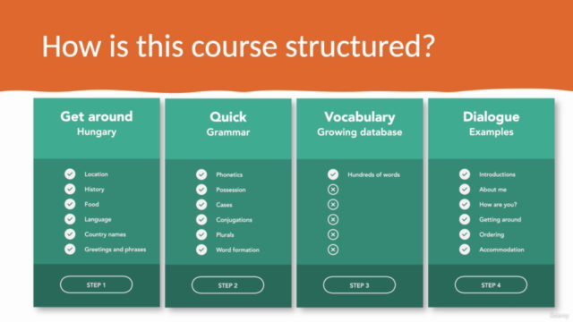 Hungarian Language - The Ultimate Crash Course – Screenshot 4