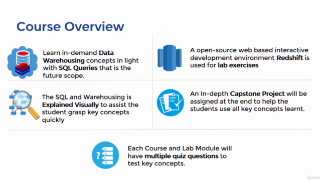 Introduction to Data Analytics on Amazon AWS Cloud – Screenshot 1