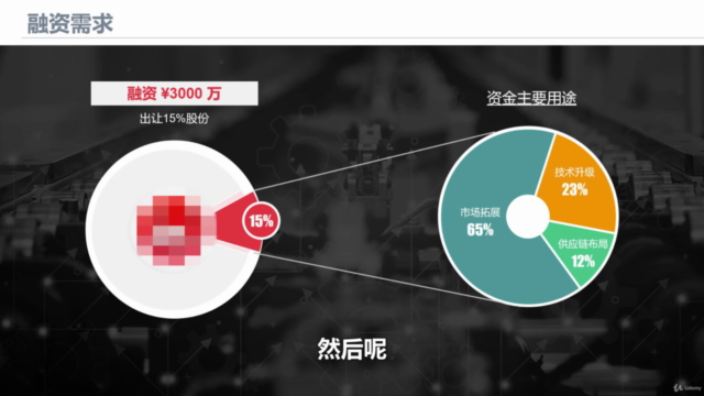 八步写出投资人青睐的商业融资计划书 – Screenshot 4