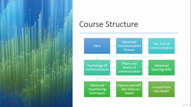 Communication Psychology & Advanced Skills (Certified) – Screenshot 3