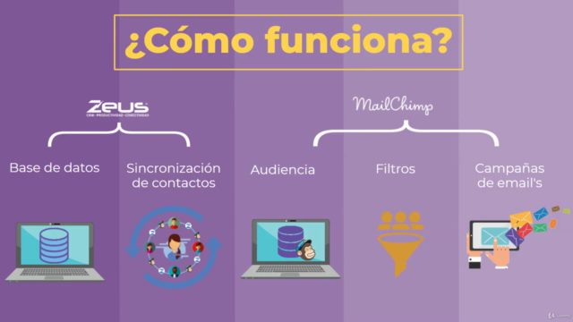 MANUAL BASICO MAILCHIMP Y CRMZEUS – Screenshot 1