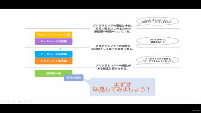 【Javaマスター講座】無料導入編(ウズカレ) – Screenshot 4