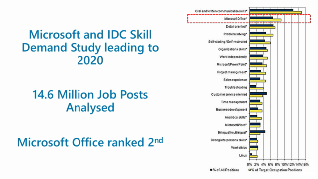 The Easiest Beginners Guide to Microsoft Excel – Screenshot 2
