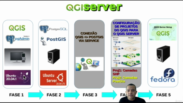 QGIS-Server para Iniciantes: Instalação e Configuração - Screenshot_01