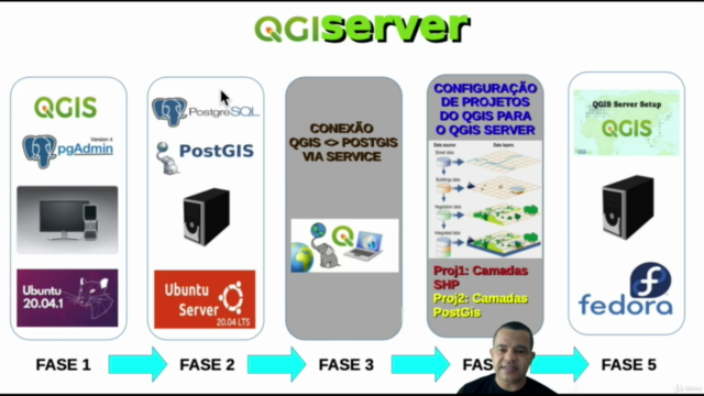 QGIS-Server para Iniciantes: Instalação e Configuração - Screenshot_02
