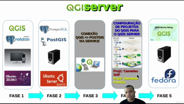 QGIS-Server para Iniciantes: Instalação e Configuração - Screenshot_03
