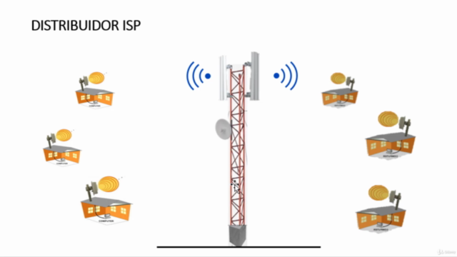 Curso Distribuidor Wisp | Como vender servicio de internet – Screenshot 2
