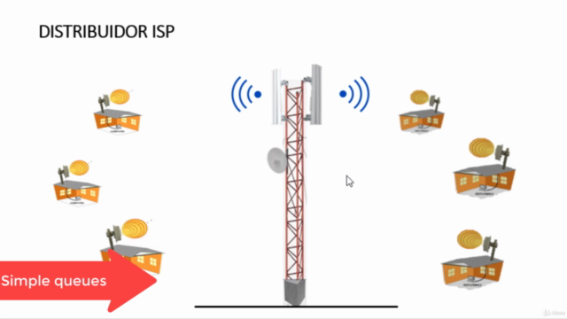 Curso Distribuidor Wisp | Como vender servicio de internet – Screenshot 3