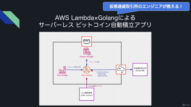 仮想通貨取引所エンジニアが教える! AWS Lambda×Golang によるサーバーレス ビットコイン自動積立アプリ – Screenshot 1