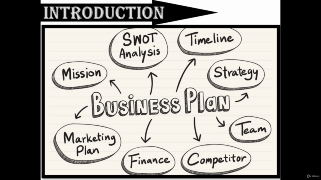 How to Prepare A Business Plan? – Screenshot 1